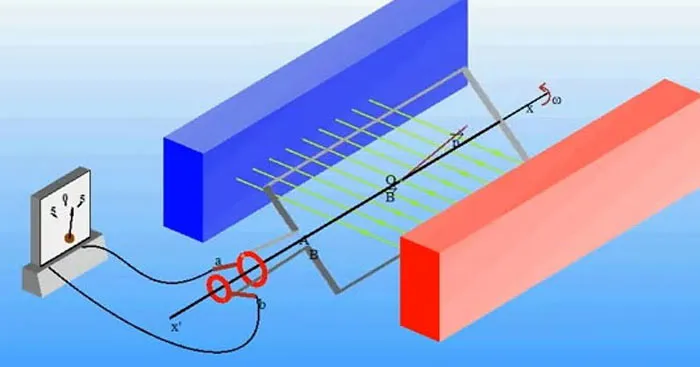 Vật lí 9 Bài 11: Bài tập vận dụng định luật Ôm và công thức tính điện trở của dây dẫn