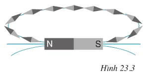 Vật lí 9 Bài 23: Từ phổ – Đường sức từ