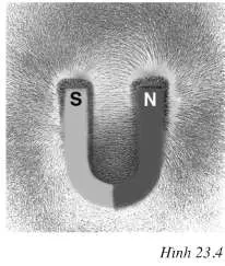 Vật lí 9 Bài 23: Từ phổ – Đường sức từ