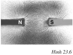 Vật lí 9 Bài 23: Từ phổ – Đường sức từ