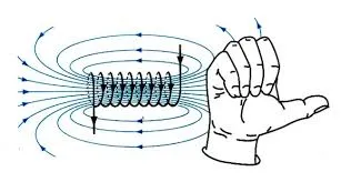 Vật lí 9 Bài 24: Từ trường của ống dây có dòng điện chạy qua