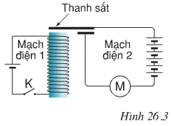 Vật lí 9 Bài 26: Ứng dụng của nam châm