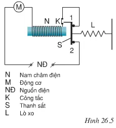 Vật lí 9 Bài 26: Ứng dụng của nam châm