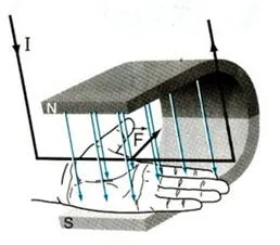 Vật lí 9 Bài 27: Lực điện từ