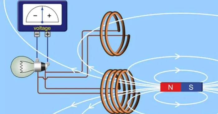 Vật lí 9 Bài 31: Hiện tượng cảm ứng điện từ