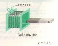 Vật lí 9 Bài 31: Hiện tượng cảm ứng điện từ