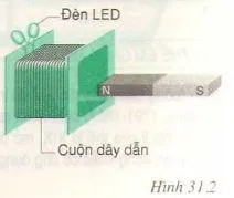 Vật lí 9 Bài 31: Hiện tượng cảm ứng điện từ