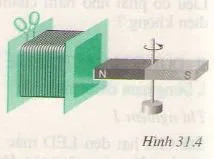 Vật lí 9 Bài 31: Hiện tượng cảm ứng điện từ