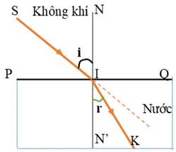 Vật lí 9 Bài 40: Hiện tượng khúc xạ ánh sáng