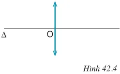 Vật lí 9 Bài 42: Thấu kính hội tụ