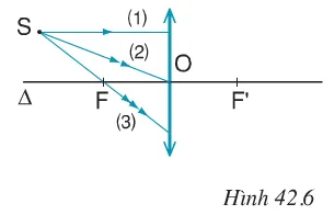 Vật lí 9 Bài 42: Thấu kính hội tụ