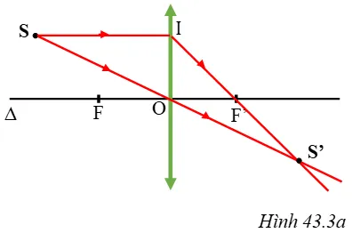 Vật lí 9 Bài 43: Ảnh của một vật tạo bởi thấu kính hội tụ