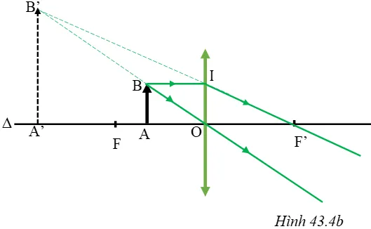 Vật lí 9 Bài 43: Ảnh của một vật tạo bởi thấu kính hội tụ