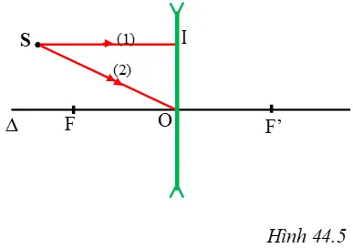 Vật lí 9 Bài 44: Thấu kính phân kì