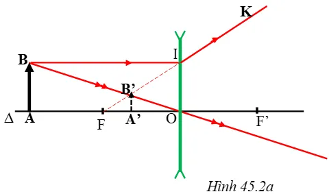 Vật lí 9 Bài 45: Ảnh của một vật tạo bởi thấu kính phân kì