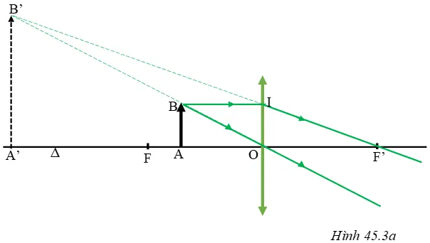 Vật lí 9 Bài 45: Ảnh của một vật tạo bởi thấu kính phân kì