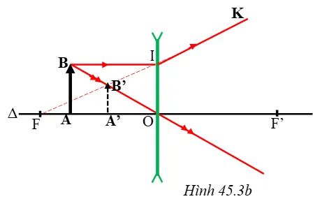 Vật lí 9 Bài 45: Ảnh của một vật tạo bởi thấu kính phân kì