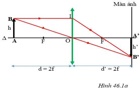 Vật lí 9 Bài 46: Thực hành Đo tiêu cự của thấu kính hội tụ