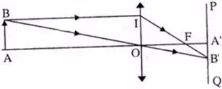 Vật lí 9 Bài 47: Sự tạo ảnh trong máy ảnh