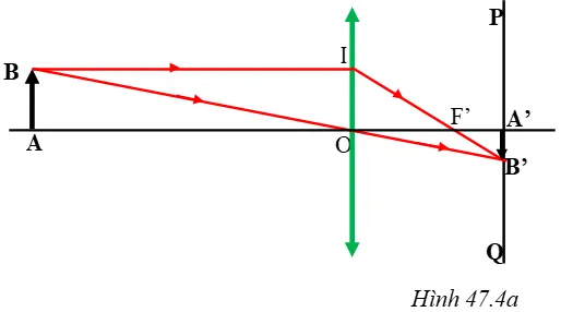 Vật lí 9 Bài 47: Sự tạo ảnh trong máy ảnh