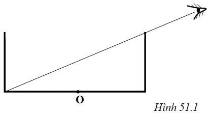 Vật lí 9 Bài 51: Bài tập quang hình học