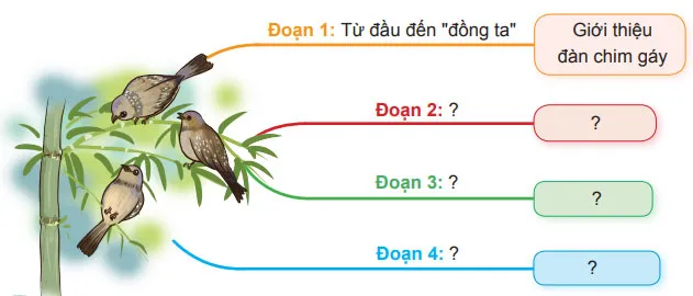 Viết: Bài văn miêu tả con vật – Tiếng Việt 4 Chân trời sáng tạo