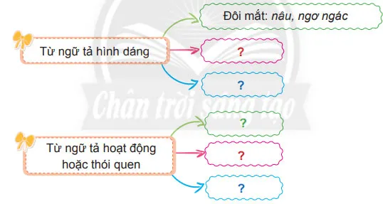 Viết: Bài văn miêu tả con vật – Tiếng Việt 4 Chân trời sáng tạo