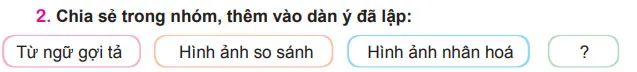 Viết: Lập dàn ý cho bài văn miêu tả cây cối – Tiếng Việt 4 Chân trời sáng tạo