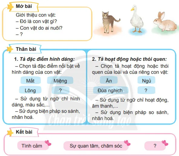 Viết: Lập dàn ý cho bài văn miêu tả con vật – Tiếng Việt 4 Chân trời sáng tạo