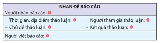 Viết: Lập dàn ý cho báo cáo thảo luận nhóm – Tiếng Việt 4 Kết nối tri thức