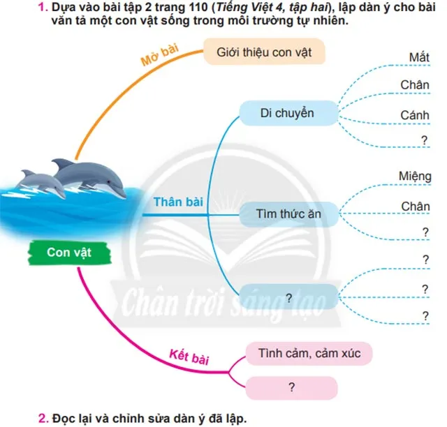 Viết: Luyện tập lập dàn ý cho bài văn miêu tả con vật – Tiếng Việt 4 Chân trời sáng tạo