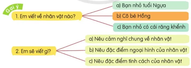 Viết: Luyện tập viết đoạn văn về một nhân vật – Tiếng Việt 4 Cánh diều