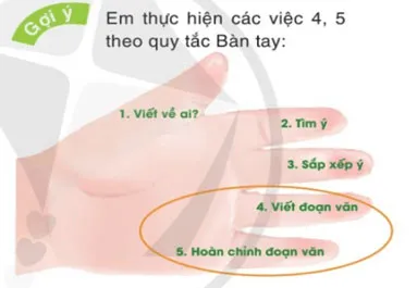 Viết: Luyện tập viết đoạn văn về một nhân vật trang 13 – Tiếng Việt 4 Cánh diều