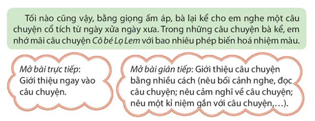 Viết: Luyện viết mở bài, kết bài cho bài văn kể lại một câu chuyện – Tiếng Việt 4 Kết nối tri thức