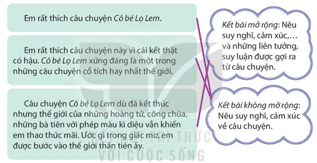 Viết: Luyện viết mở bài, kết bài cho bài văn kể lại một câu chuyện – Tiếng Việt 4 Kết nối tri thức