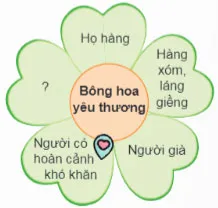 Viết: Nhận diện bài văn thuật lại một sự việc – Tiếng Việt 4 Chân trời sáng tạo