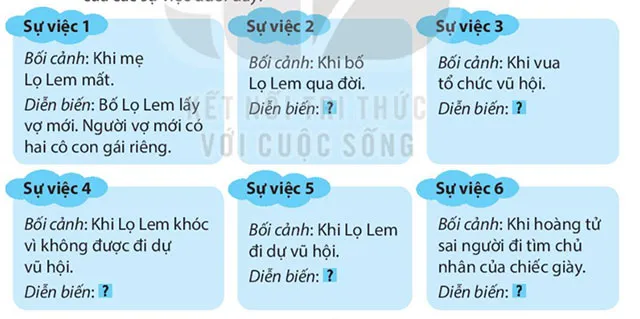 Viết: Tìm hiểu cách viết bài văn kể lại một câu chuyện – Tiếng Việt 4 Kết nối tri thức