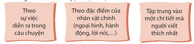 Viết: Tìm hiểu cách viết bài văn kể lại một câu chuyện – Tiếng Việt 4 Kết nối tri thức