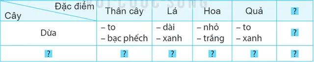 Viết: Tìm hiểu cách viết bài văn miêu tả cây cối – Tiếng Việt 4 Kết nối tri thức