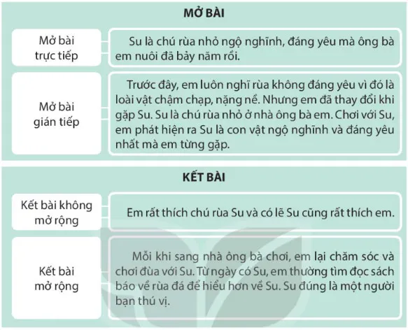 Viết: Tìm hiểu cách viết bài văn miêu tả con vật – Tiếng Việt 4 Kết nối tri thức