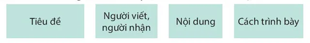 Viết: Tìm hiểu cách viết báo cáo thảo luận nhóm – Tiếng Việt 4 Kết nối tri thức