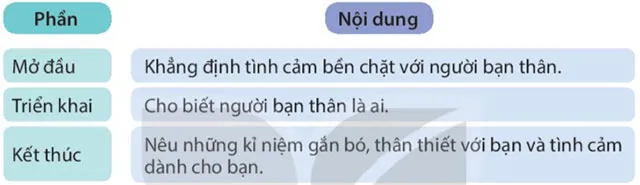 Viết: Tìm hiểu cách viết đoạn văn nêu tình cảm, cảm xúc – Tiếng Việt 4 Kết nối tri thức