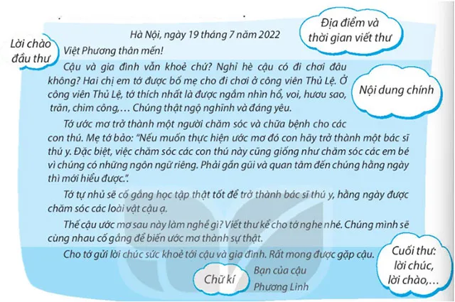 Viết: Tìm hiểu cách viết thư – Tiếng Việt 4 Kết nối tri thức