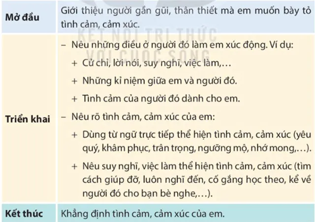 Viết: Tìm ý cho đoạn văn nêu tình cảm, cảm xúc về một người gần gũi, thân thiết – Tiếng Việt 4 Kết nối tri thức