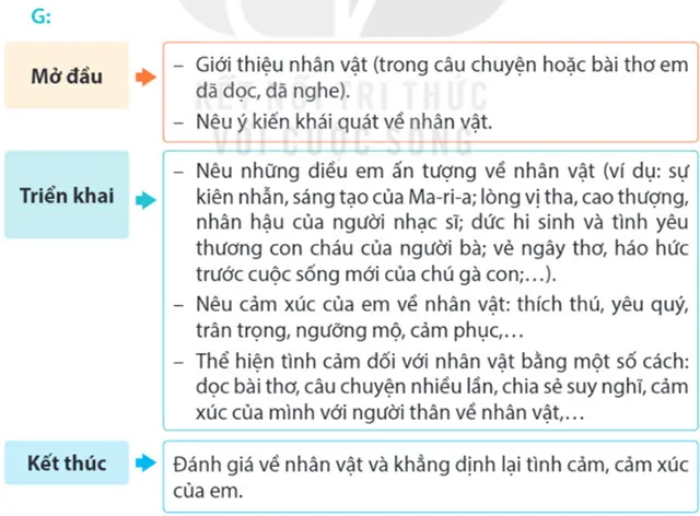 Viết: Tìm ý cho đoạn văn nêu tình cảm, cảm xúc về một nhân vật trong văn học – Tiếng Việt 4 Kết nối tri thức