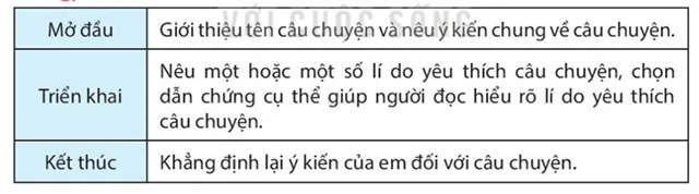 Viết: Tìm ý cho đoạn văn nêu ý kiến – Tiếng Việt 4 Kết nối tri thức