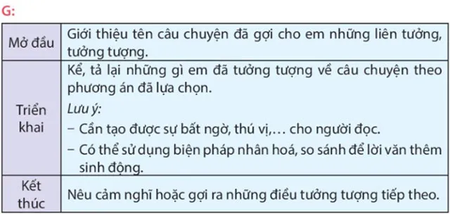 Viết: Tìm ý cho đoạn văn tưởng tượng – Tiếng Việt 4 Kết nối tri thức