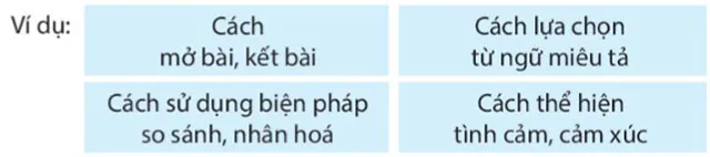 Viết: Trả bài văn miêu tả con vật – Tiếng Việt 4 Kết nối tri thức