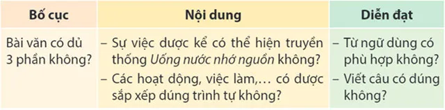 Viết: Viết bài văn thuật lại một sự việc – Tiếng Việt 4 Kết nối tri thức