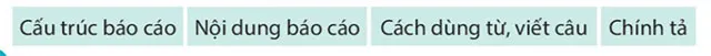 Viết: Viết báo cáo thảo luận nhóm – Tiếng Việt 4 Kết nối tri thức